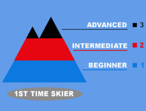 ski school ability levels